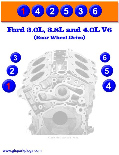 ford v6 firing order